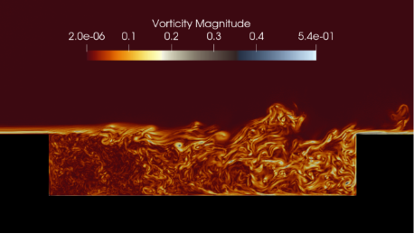 Fig 1 Contours of instantaneous vorticity magnitude