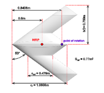 Figure 1 Saccon UAV geometry